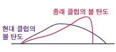 61 13.8 +1.6 5.072-13 165 스윙로봇을이용한시험은티위에볼을놓고기계적으로타격했는데도위표 -1 처럼방향성, 백스핀, 탄도등의차이를확인할수있는데 잔디위에서사람이쳤을때더욱뚜렷한현상이나타날것이다. 최근라이의변화추세와원인을생각하면우선드라이버는종전의퍼시몬, 카본헤드의라이는대체로 53 o ~54 o 였다.