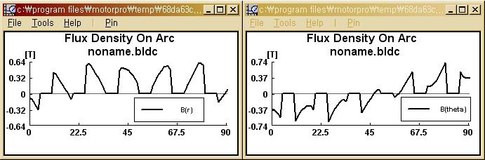 의 FEM only에서 Flux distribution in Air Gap