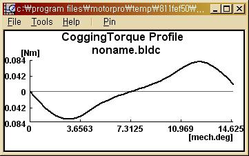 Fig. 3.49. Cogging torque profile.