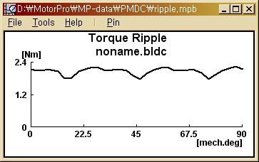 기본적으로이결과는전기적으로한주기동안의 torque ripple 이다.