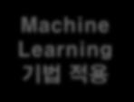 Machine Learning 기반대안적 U/W 모형개발