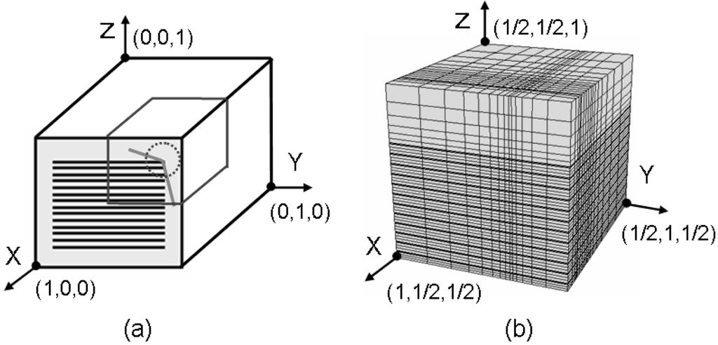 d g j 213 j w ƒ w. 5) Fig. 1. Model chip used for FEM. (a) Depiction of 1/8 size model chip, (b) mesh size of FEM model (1/8 size). š, ü Ì w Ì Ì 10 w., ü 10 µm, 80 µm Ì ƒ w. w w ƒ w» w š, d ü ƒ w x.