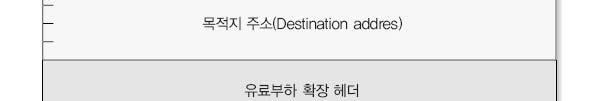 (8비트수준 ): 이영역은데이터그램에허용된홉의남아있는수를나타냄 우선순위영역 (4 비트 ): 사용자데이터그램의우선순위 (priority) 에관련된영역 유료부하길이 (16