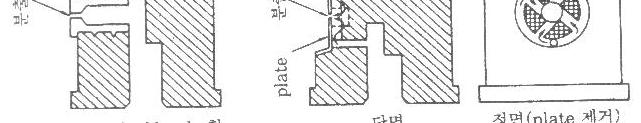 포장재료 2. 누름단추 Nozzle 의구멍지름 : 0.2~0.5mm Break-up nozzle: 액류에회전력을부여 분사각확대, 입자미세화 3.