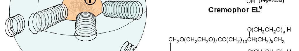 분자단위로분산상태유지 농도가일정농도 (CMC) 이상일경우