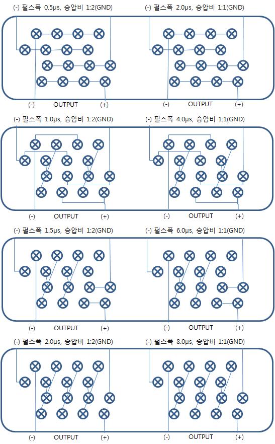 <Figure 10> Wiring diagram of pulse