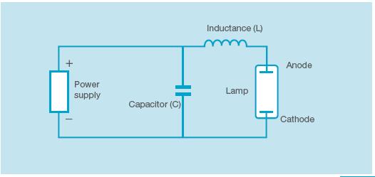 Lamp 의동작을위한사양은 <Table 3> 과같음. Xenon lamp 를사용하기위해서는램프에충진되어있는 xenon gas를여기시켜플라즈마를발생시켜다량의빛이발광될수있는여건을만들어주어야하며, 램프를여기시키기위한램프의연결방법에는몇가지가있음.