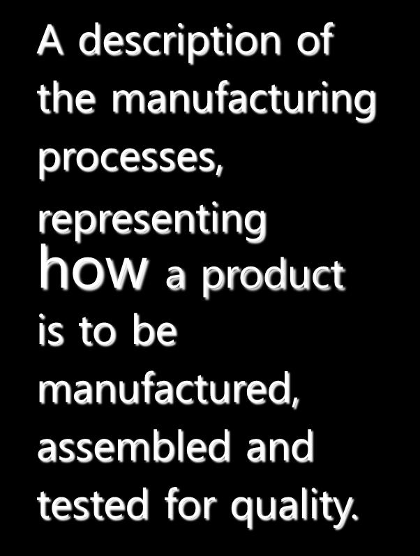 processes, representing how a product is to be