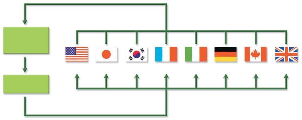 15 Orientbio Research Models Charles River Group IGS( International Genetic Standard ) Charles