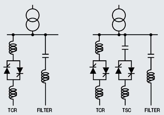 APF( 능동전력필터 ) : (Active Power Filter) -.