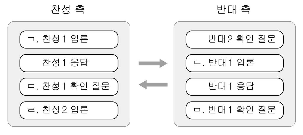 5 다음 대화를 참조할 때 에 들어갈 말로 가장 적절한 것은 아빠 딸의 표정을 보며 우리 공주님 학교에서 무슨 일 있었 구나 은희 민지 때문에 아빠 민지라면 너와 제일 친한 친구잖아 은희 네 맞아요 아빠 근데 민지에게 무슨 일이 있었니 은희 도서부 부장인 민지가 다른 학교 학생들 앞에서 발표를 했어요 그런데 발표를 완전히 망치고 말았어요 아빠 발표 준비를