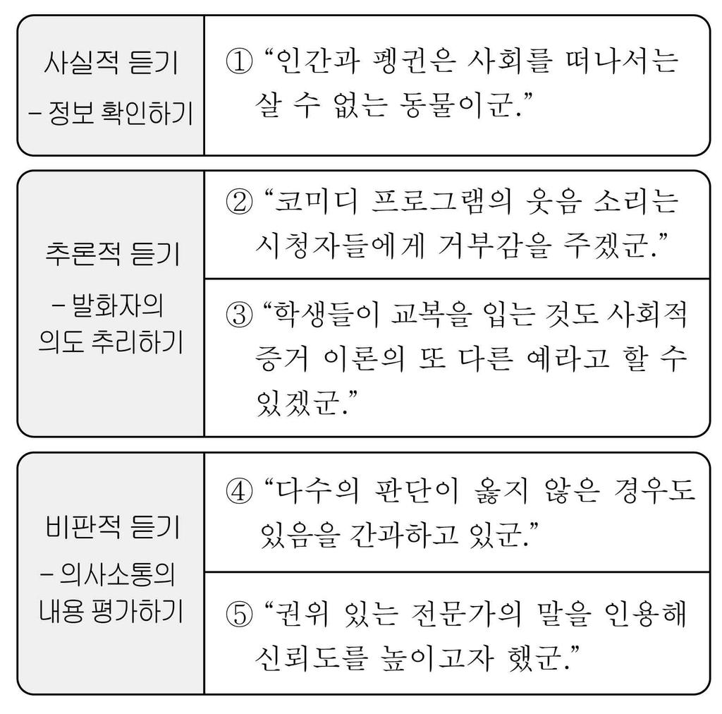 다음은 위 발표를 하기 위한 사전 계획이다 발표에 반영되지 않은 것은 1 다음은 발표가 있은 후 학교 홈페이지에 올라온 학생들의 반 응이다 댓글을 참고하여 발표자가 생활복 도입 찬반 토론회를 준비한다고 할 때 적절하지 않은 것은 2 3 다음 대화에서 석기에게 해 줄 말로 적절한 것은 석기야 너 오늘따라 기분이 좋아 보인다 무슨 좋은 일 있니 석기 응