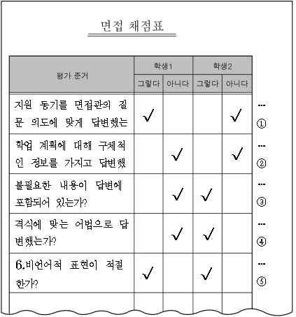 면접관 학생1 학생2 면접관 학생1 학생2 1 학생들이답변의순서를지키지않고말했기때문이다 2 학생들이서로에게과도한경쟁심을노출했기때문이다 3 면접관이학생들의면접태도를지적했기때문이다 4 면접관이두학생을공정하게대하지않았기때문이다 5 면접관이사용한어휘를학생들이이해하지못했기때문이 다 [1~2] 다음은고등학교봉사활동동아리학생들이실시한 토의이다 물음에답하시오 사회자