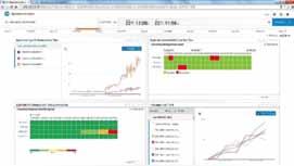 HPE OneView Integrations HPE OneView 에서제공하는통합솔루션 Page 37 HPE OneView 는 HPE Ops Analytic 와 HPE vpv 와통합하여단순 infra 관리뿐만이아니라 Performance, Capacity 분석및장애예측이가능하며, 가상환경및클라우드환경의 infra 관리도쉽게할수있습니다.