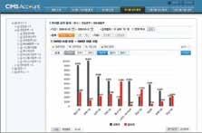 CIMS 디바이스통합관리 & 문서보안솔루션 네트워크에서모든출력기기를웹으로접속하여자산관리부터사용량관리, 장비검색, 모니터링, 에러통지까지가능합니다.