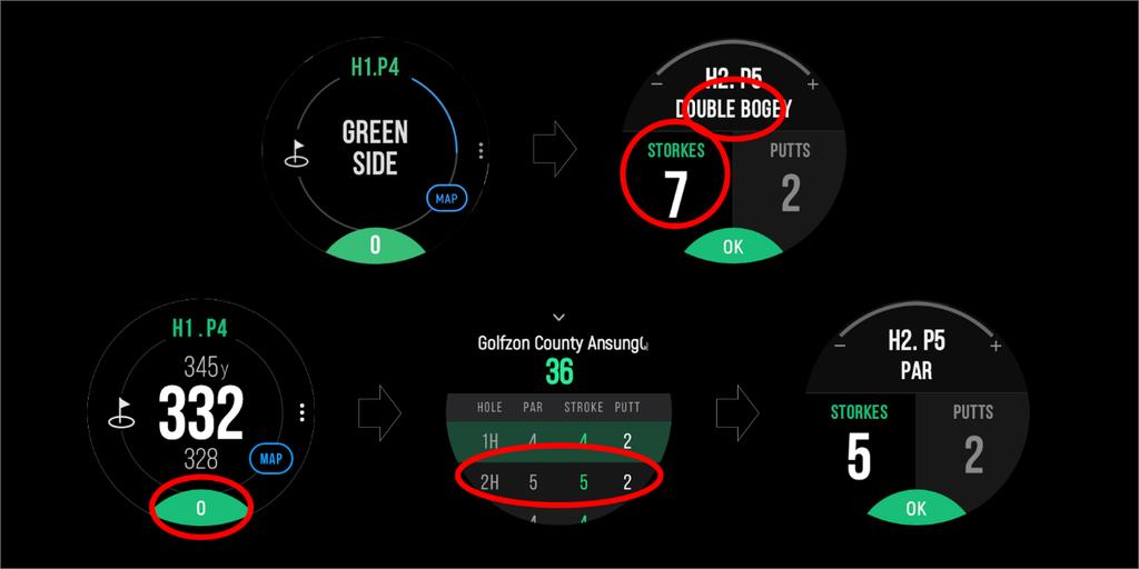 6. SMART CADDIE ユーザーガイド 4 : スコアカードにスコア入力 1) スコアの入力 スコア入力機能が ON の場合 ホールアウトするとスコア入力画面が自動的に表示されます スコアのSTROKEとPUTT 数をそれぞれ入力します