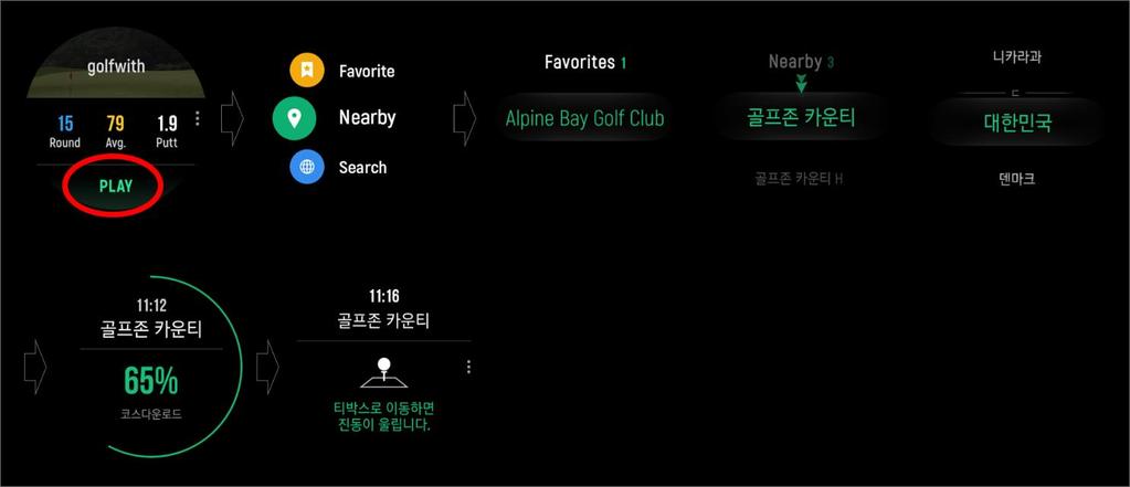 3. SMART CADDIE 사용가이드 1 : 골프코스검색및다운로드 골프코스는메인화면에서 PLAY 버튼을선택하신뒤, Favorite / Nearby / Search 3 가지모드를통 해검색및다운로드가가능합니다.