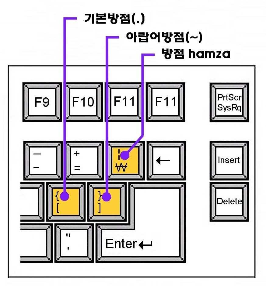 의컴퓨터키로입력하면해당글자의상부에방점이찍힌다.