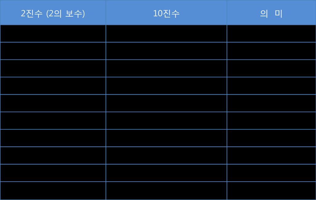 데이터형 (Data Type)