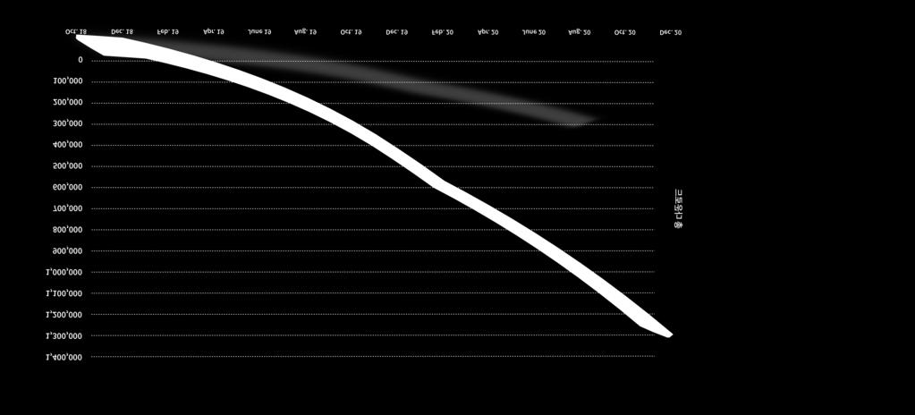 ConcertVR 1 2 3 1 0 33,860 530,591 year 1 year 2 year 3 2 0 57,246 597,121 3 0 82,971 646,977 4 0 111,268 699,326 5 0 142,394 754,292 6 0 176,634