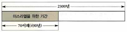 허물이마치며죄가끝나며죄악이영속되며영원한의가드러나며이상과예언이응하며또지극히거룩한자가기름부음을받 는다 -