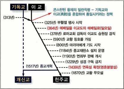 바벨론이란무엇인가 - 바벨 이라는말은 혼잡된, 뒤섞인 등의뜻이있다. 바벨의역사는노아홍수이후사람들이하나님을대적하여인간을높이고인간의뜻을이루기위해큰탑을쌓아올리다가하나님께서언어를혼잡케하시므로공사를중단하게된사건에서시작되었다.