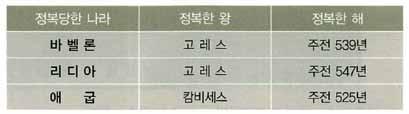 몸한편을들었다 - 사자나라인바벨론에이어서올라온메데, 페르샤나라를상징한다.