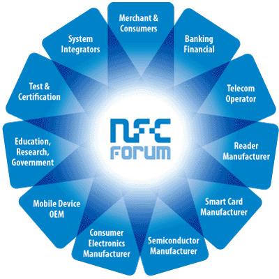 Opportunities on NFC NFC 는 Mobile Payment 솔루션에한정된기능을하는것이아님. Non E- Commerce 분야에서보다높은활용성을가짐 웹브라우징, 블루투스와의연계를통한 Paring 서비스. Wi-Fi 와의연계를통한개인중심네트워크 Configuration 이단순한 NFC 의기능을활용함으로써가능해짐 모바일폰 app.