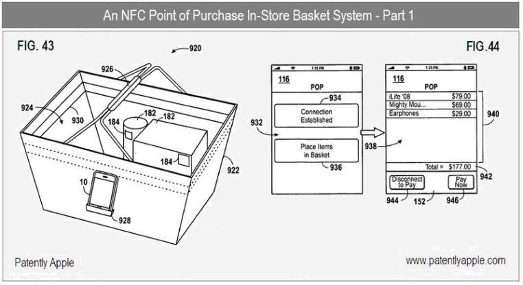 사람들찾기등을포함 특허 Biz: iphone 을이용한 Sales Transaction (2009) NFC 인터페이스, 카메라, 스캐너와같은 Input 장치들을포함한