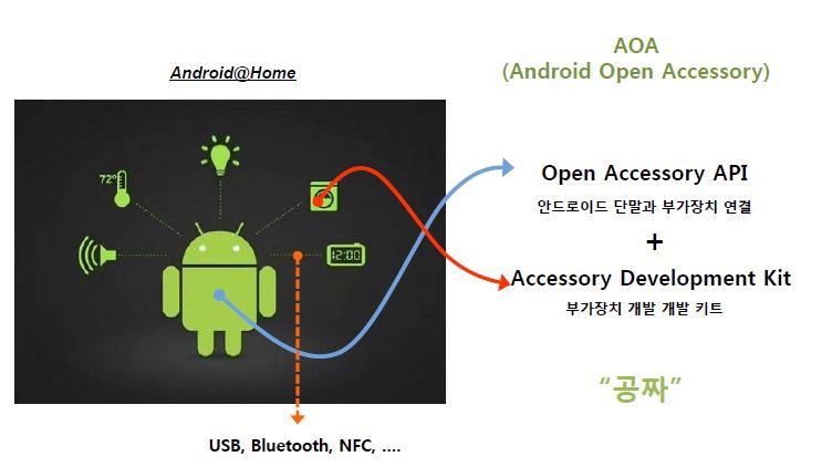 NFC in Google