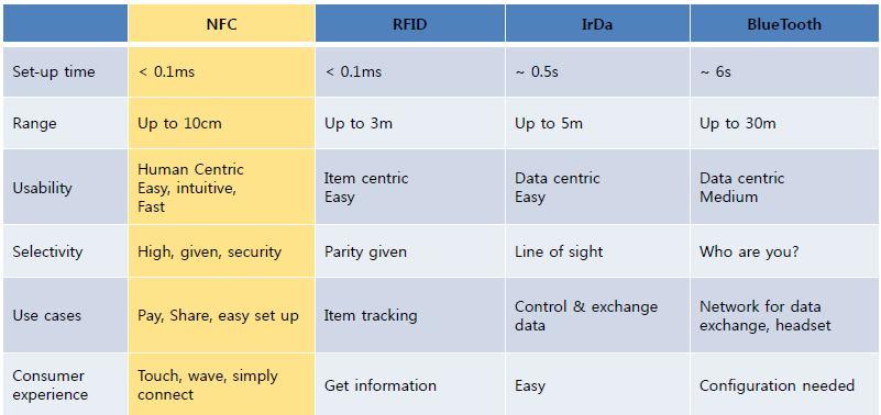 Map of NFC: Tech. Spec.