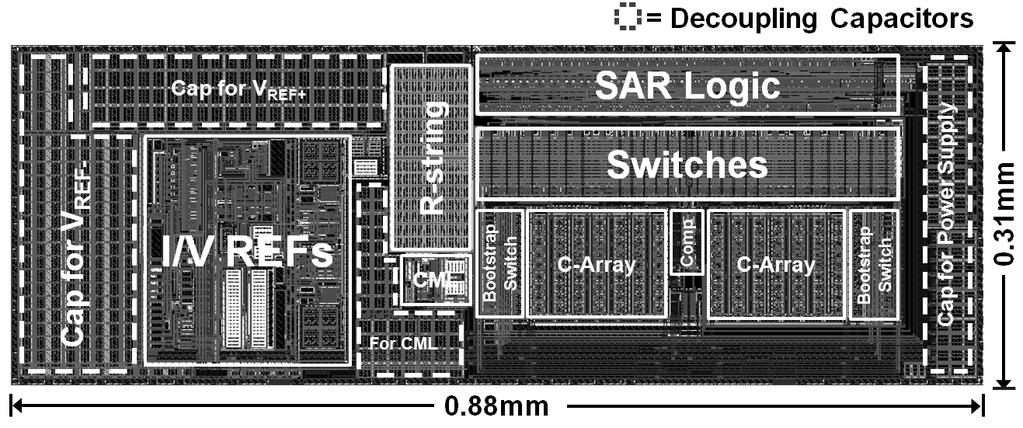34 저전력 복합 스위칭 기반의 0.16mm2 12b 30MS/s 0.18um CMOS SAR ADC 신희욱 외 Ⅳ. 시제품 ADC 제작 및 성능 측정 제안하는 12비트 30MS/s ADC는 0.18um CMOS 공 정으로 제작되었으며, 시제품 ADC의 레이아웃은 그림 12와 같다. 단위 커패시터의 크기는 1.
