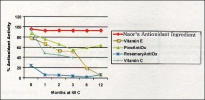 How Naor is changing the face of skincare? Naor 화장품은어떻게만들어졌나?