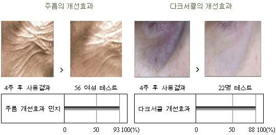 Intensive Eye Area Care / 눈주위의집중관리 Naor 아이크림은매우특별합니다.