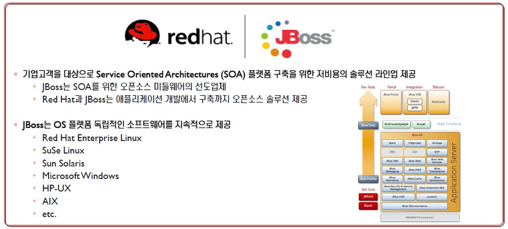 4 JBoss 소개 RedHat 은 2006 년오픈소스기반 SOA 플랫폼솔루션의선도업체인