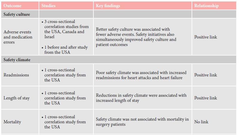 Link between safety culture