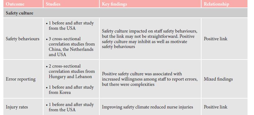 Link between safety culture