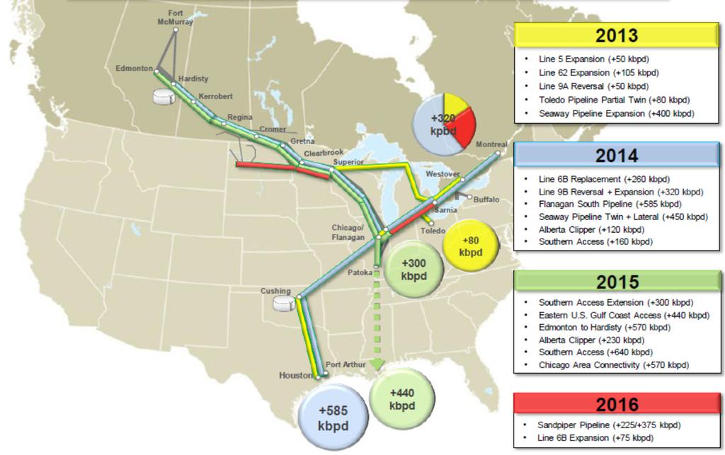 북미 에너지 수출을 위한 노력 자료: Kinder Morgan, IBK투자증권