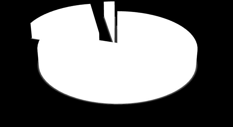 1997 년 27 년 1997 년 아시아 (13.59%) 한국 (1.2%) 27 년 아시아 (19.