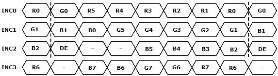 4. AMAZON-II STK LCD Board 4-1 Feature LCD board 는 LVDS chip 을사용하여 digital RGB888 을 LVDS data format 으로변환하여 LVDS LCD 를동작시킨다. 해상도는 1024x600 이다. 또한 touch pad 및 touch switch 을지원한다.