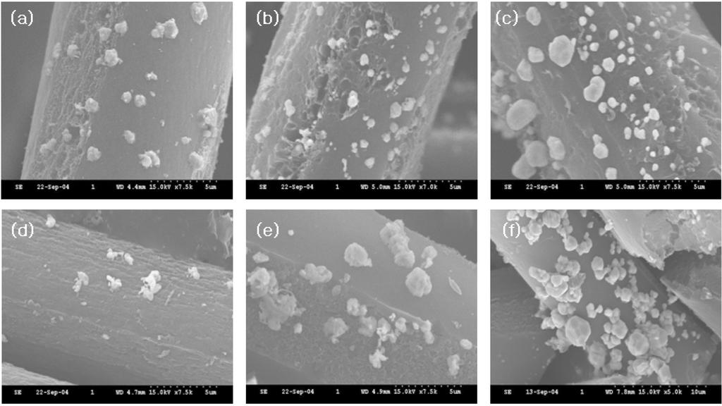 Characterization and Fabrication of Chemically Activated Carbon Fibers with Various Drying Temperatures using OXI-PAN Fibers 35 Changes of iodine adsorption amount according to change of drying