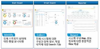 Storage 저렴한비용, active/passive 또는 active/optimized.