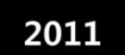 4. 미리보는 2011 년!