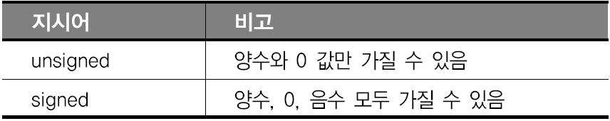 Section 07 ATmega128 을위한 C 언어 60/76 부호지시어