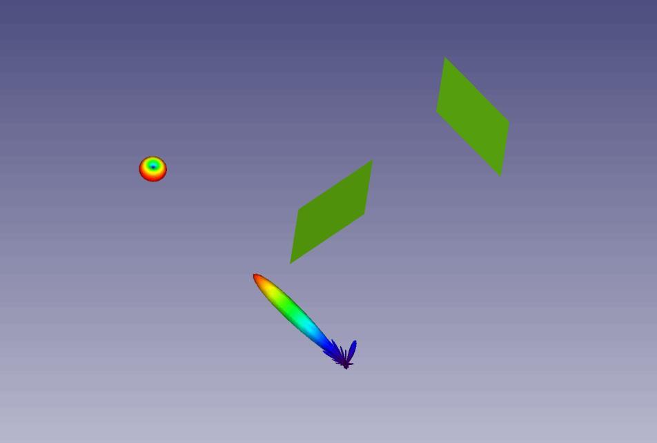 Adaptive Beamforming Savant(SBR+ solver) & Python Script Line of Sight No Line of Sight Phased array