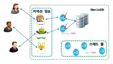 FREE 지원안함 Plug-in Built-in