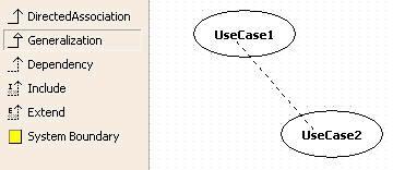 Generalization 생성하는방법 : Procedure for creating generalization Generalization를생성하려면, [Toolbox] -> [UseCase] ->[Generalization] 버튼을클릭하고 Main