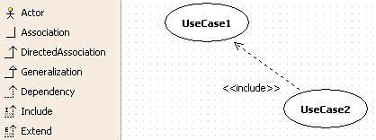 Include 생성방법 : Include 를생성하려면, [Toolbox] -> [UseCase] -> [Include] 버 튼을클릭하고 Main 윈도우창에서요소에서포함할요소로마우스를누르고드 래그하면됩니다. UseCase 로부터 Include 관계의다른 UseCase 생성하는방법 : 퀵다이어로그의단축생성구문을다음과같이입력하면됩니다.