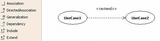 UseCase 로부터 Extend 관계의다른 UseCase 생성하는방법 : 퀵다이어로그의단축생성구문을다음과같이입력하면됩니다.