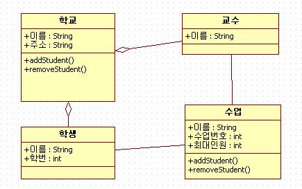 5.8 Class Diagram 그리기 (1/10) 수강싞청시스템의요구사항의 Class Diagram 표현학교는